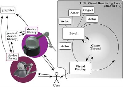 UnrealHaptics: Plugins for Advanced VR Interactions in Modern Game Engines